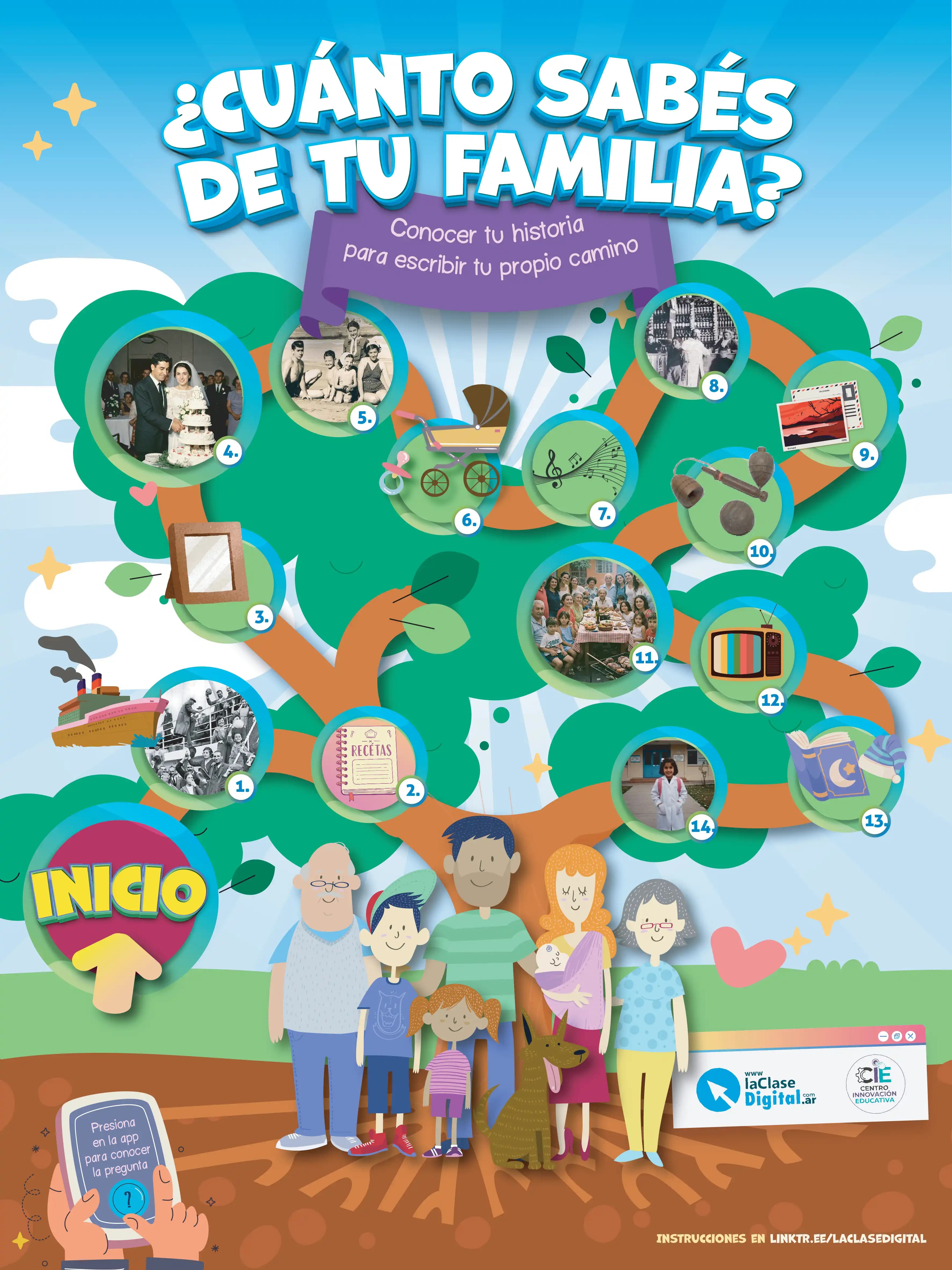 ¿Cuánto Sabés de Tu Familia?
